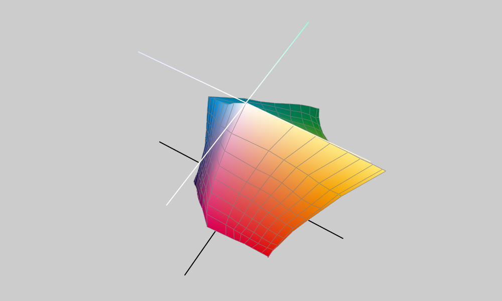 Construction of ICC profiles